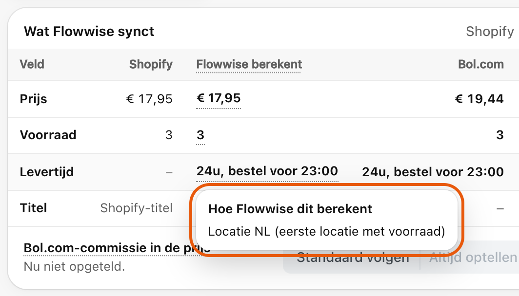 Het blok Wat Flowwise synct van een product, met bij de levertijd de uitleg Locatie NL (eerste locatie met voorraad); de uitleg is oranje omlijnd